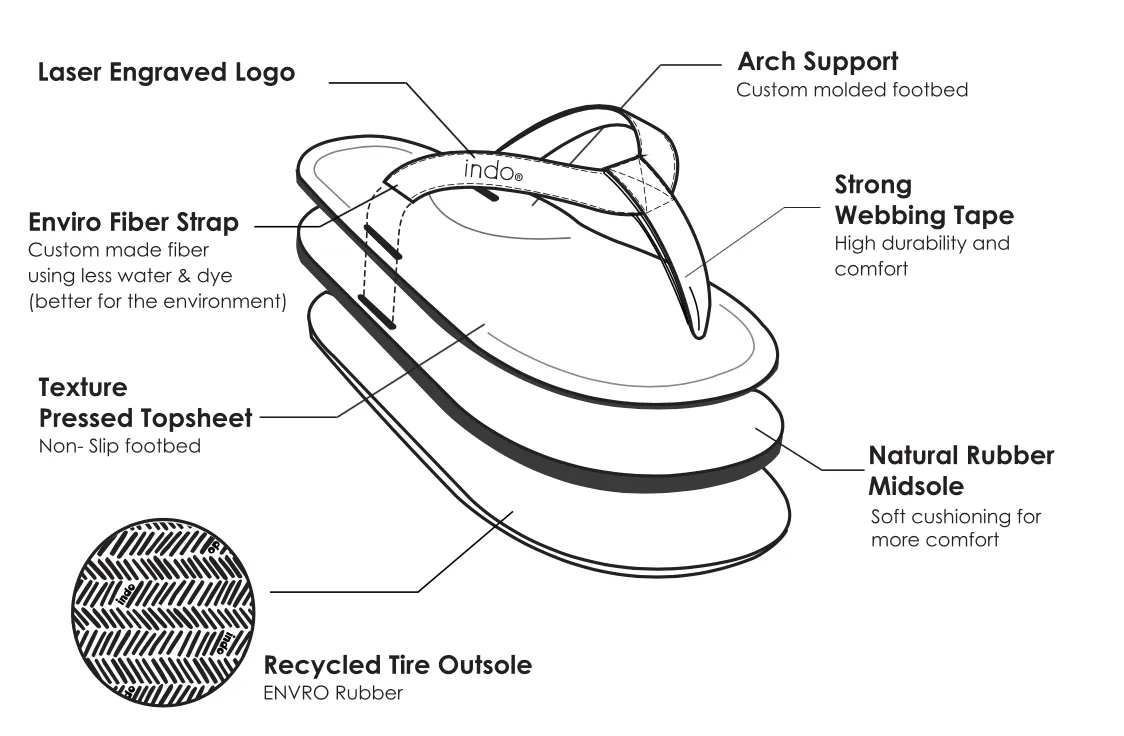 INDOSOLE   MEN'S ESSNTLS FLIP FLOP   LIGHT SOIL